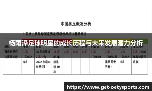杨雨泽足球明星的成长历程与未来发展潜力分析